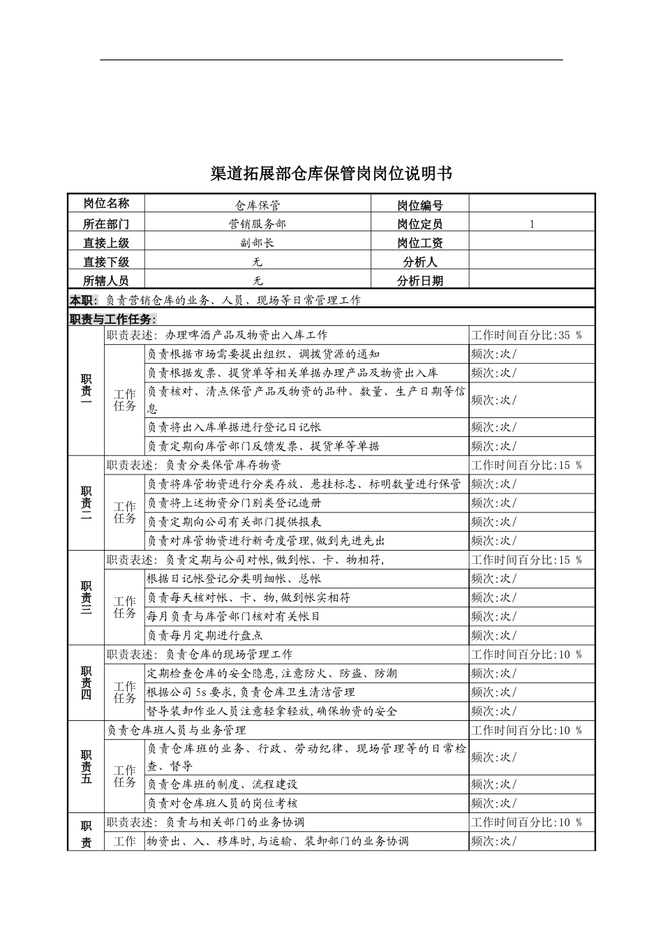 营销服务部仓库保管岗位职责_第2页