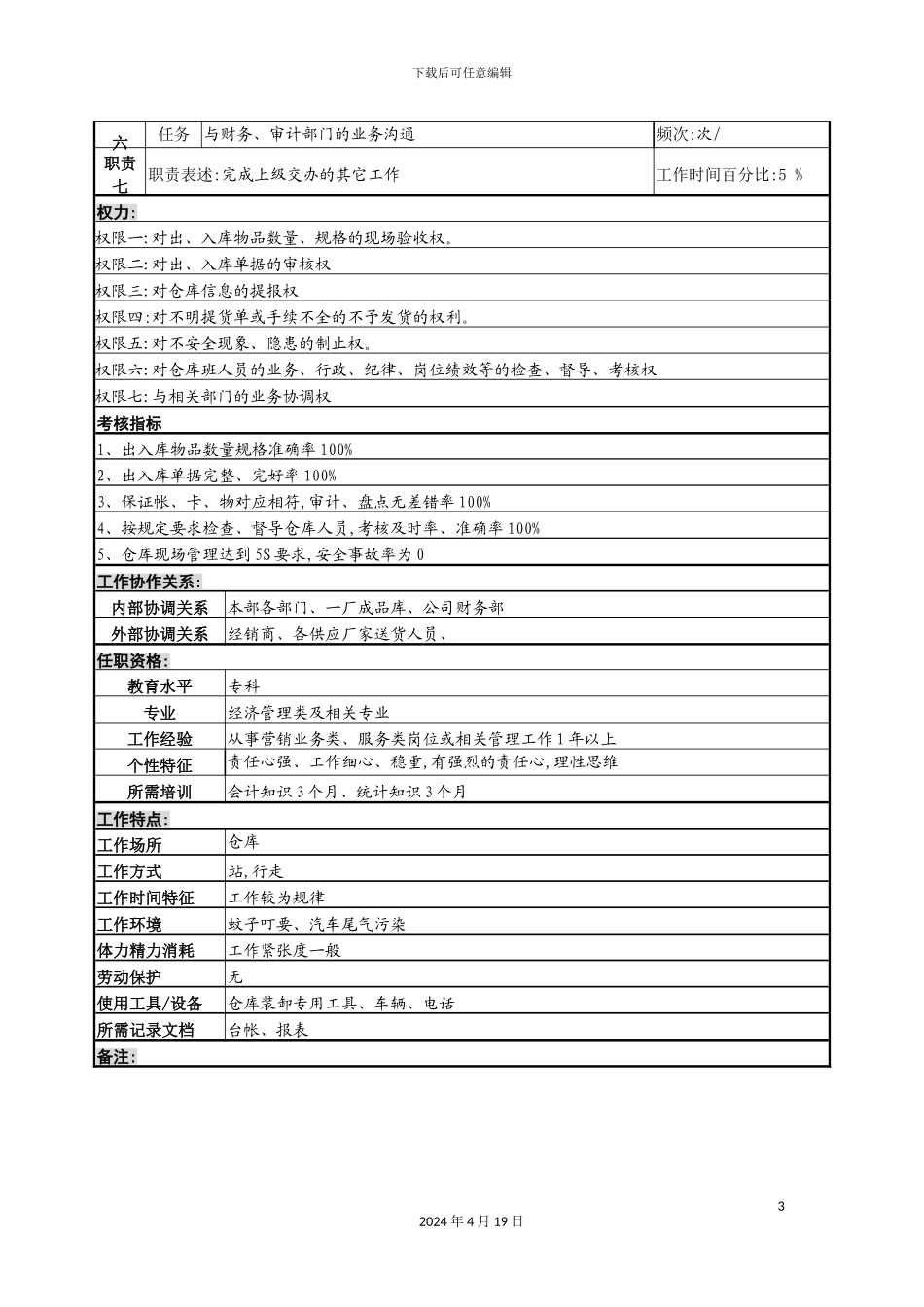 营销服务部仓库保管岗位职责_第3页