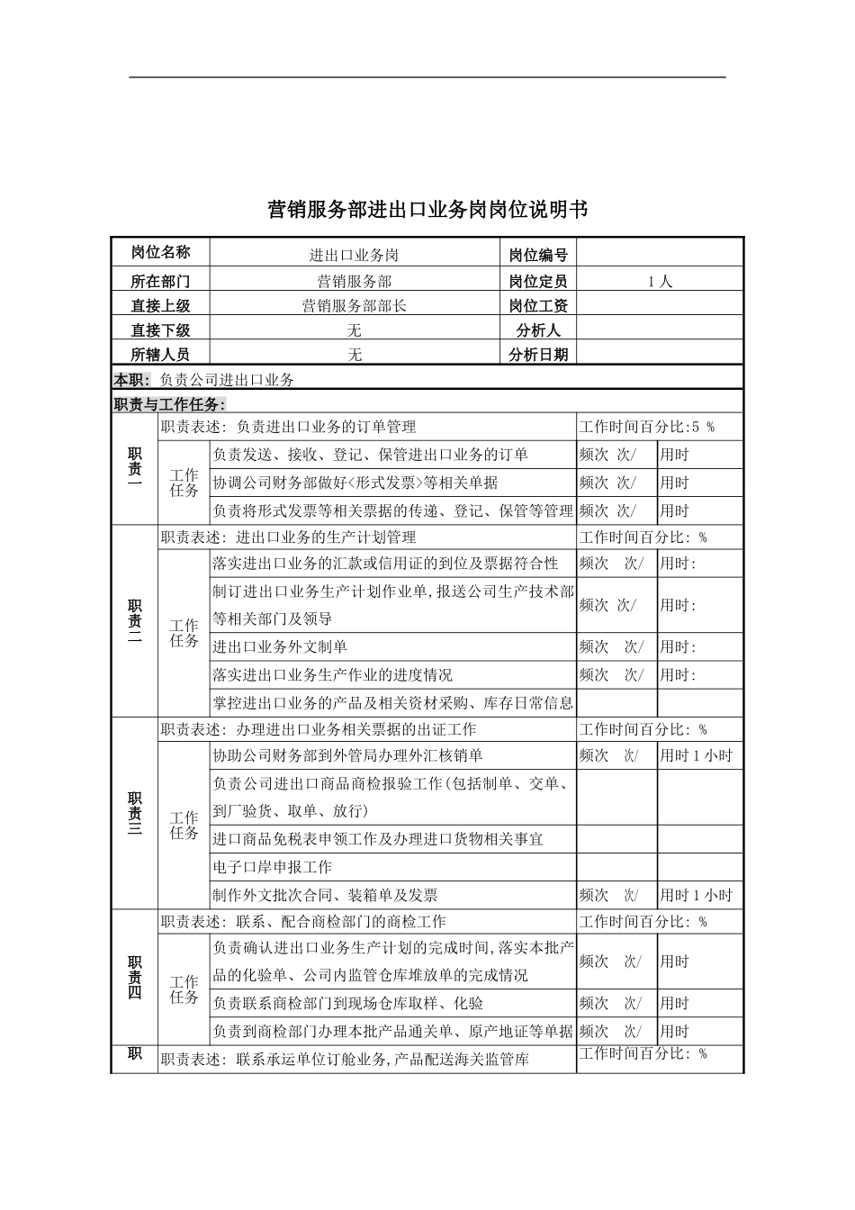 营销服务部进出口业务岗位职责_第2页