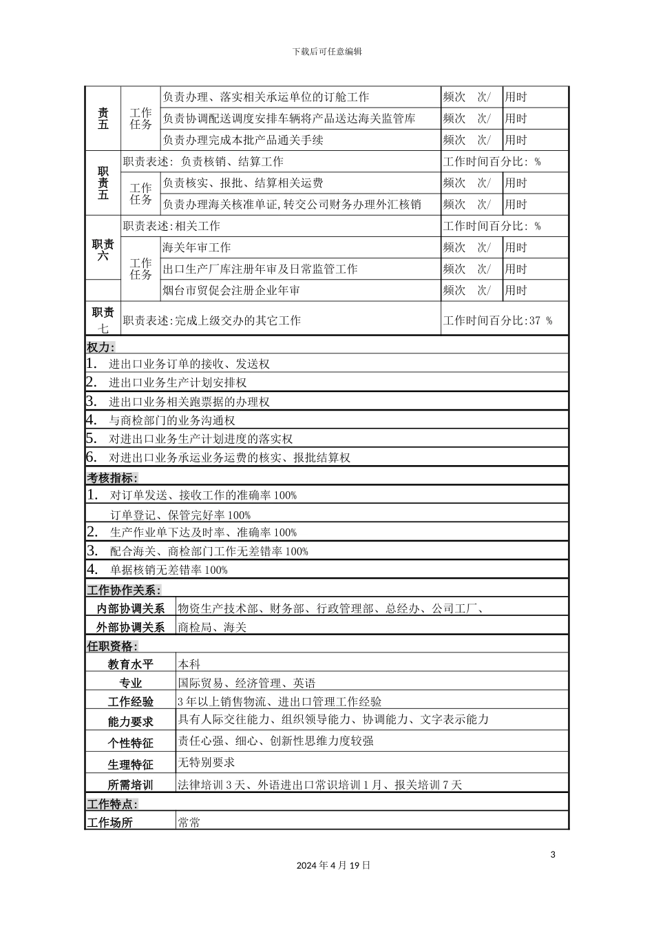 营销服务部进出口业务岗位职责_第3页