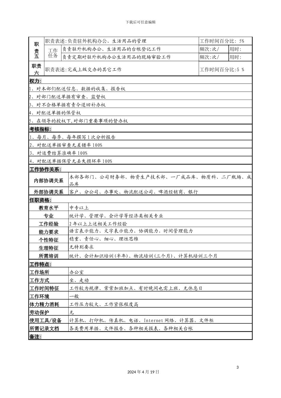 营销服务部配送统计职务说明书_第3页