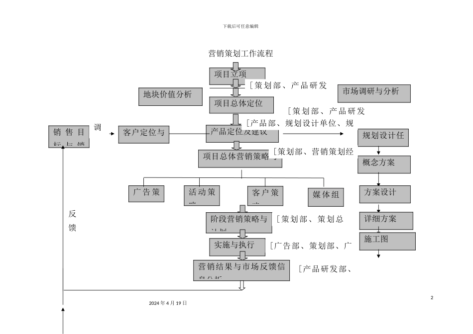 营销策划部工作流程范本_第2页