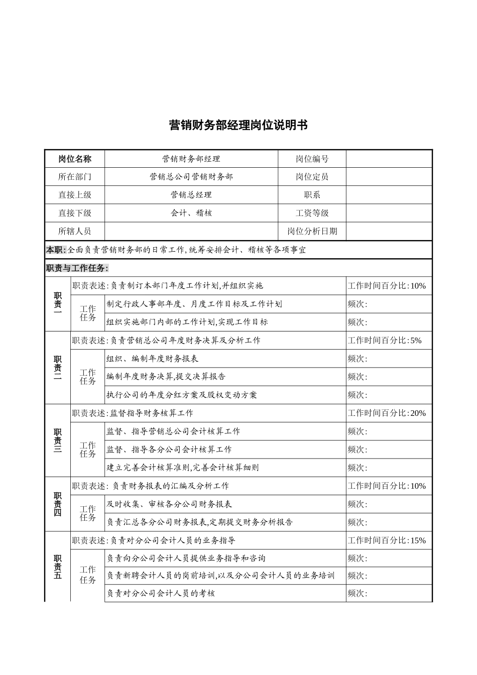 营销财务部经理职位说明书_第2页