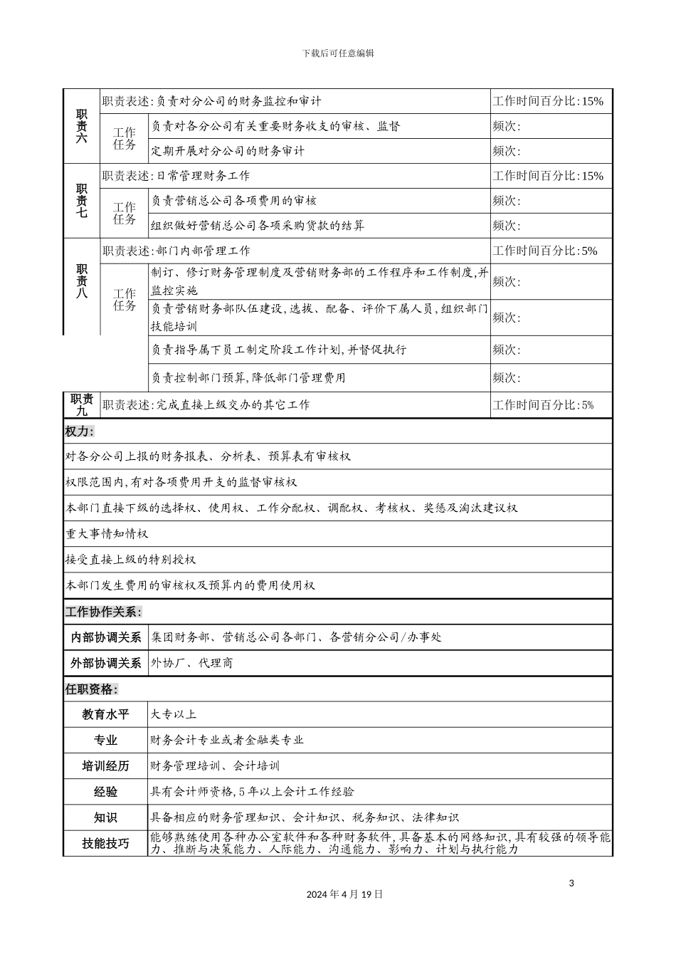 营销财务部经理职位说明书_第3页