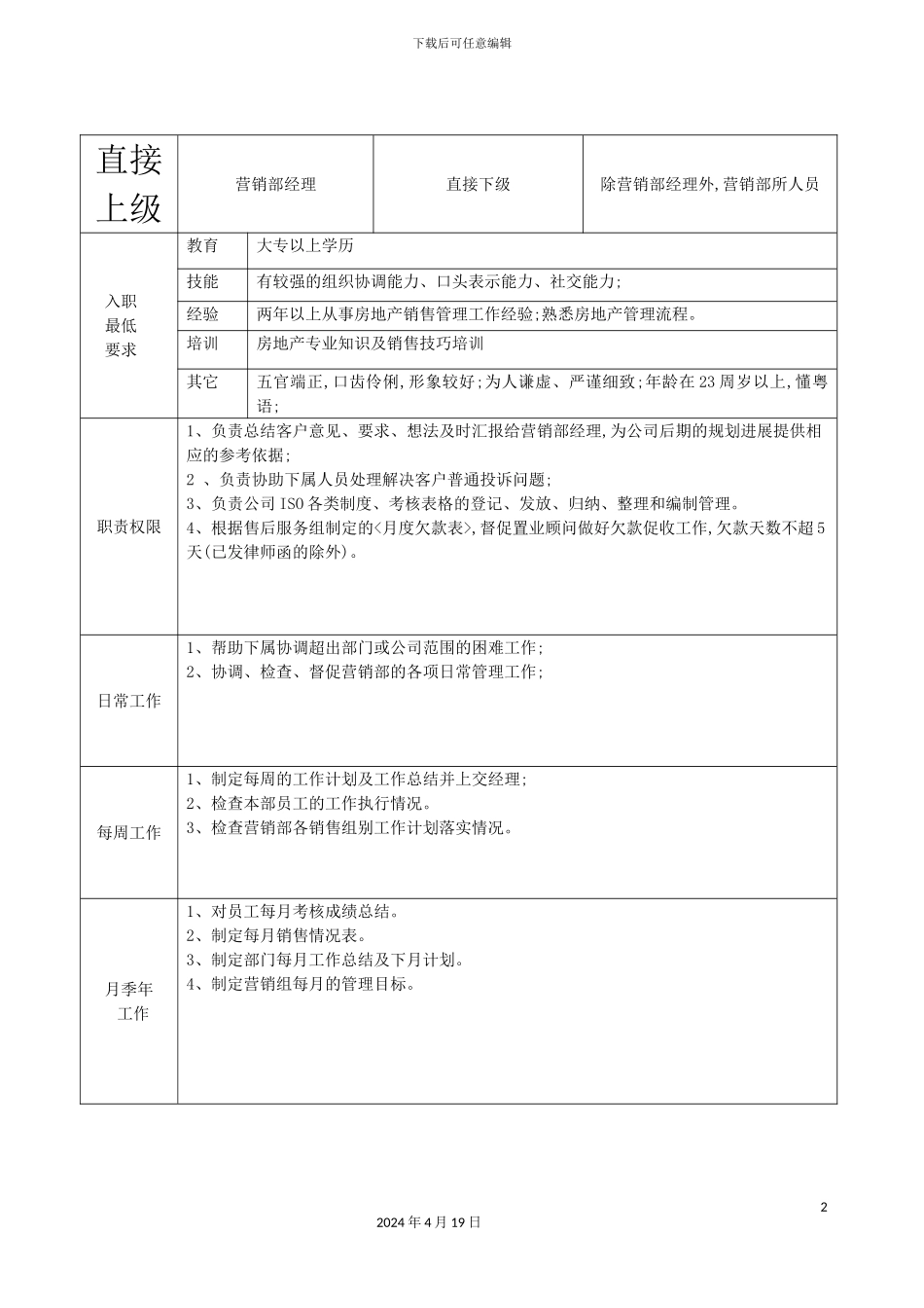 营销部经理岗位职责_第2页