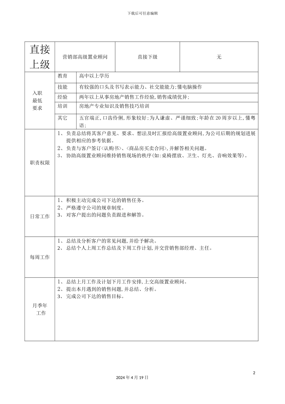 营销部高级置业顾问岗位职责_第2页