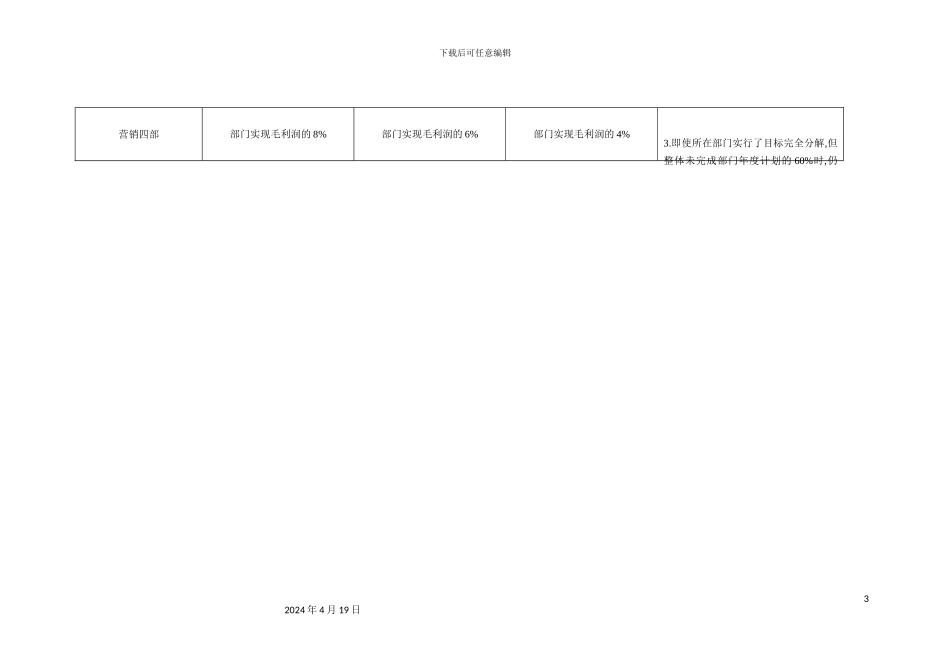 薪酬管理体系构成表_第3页