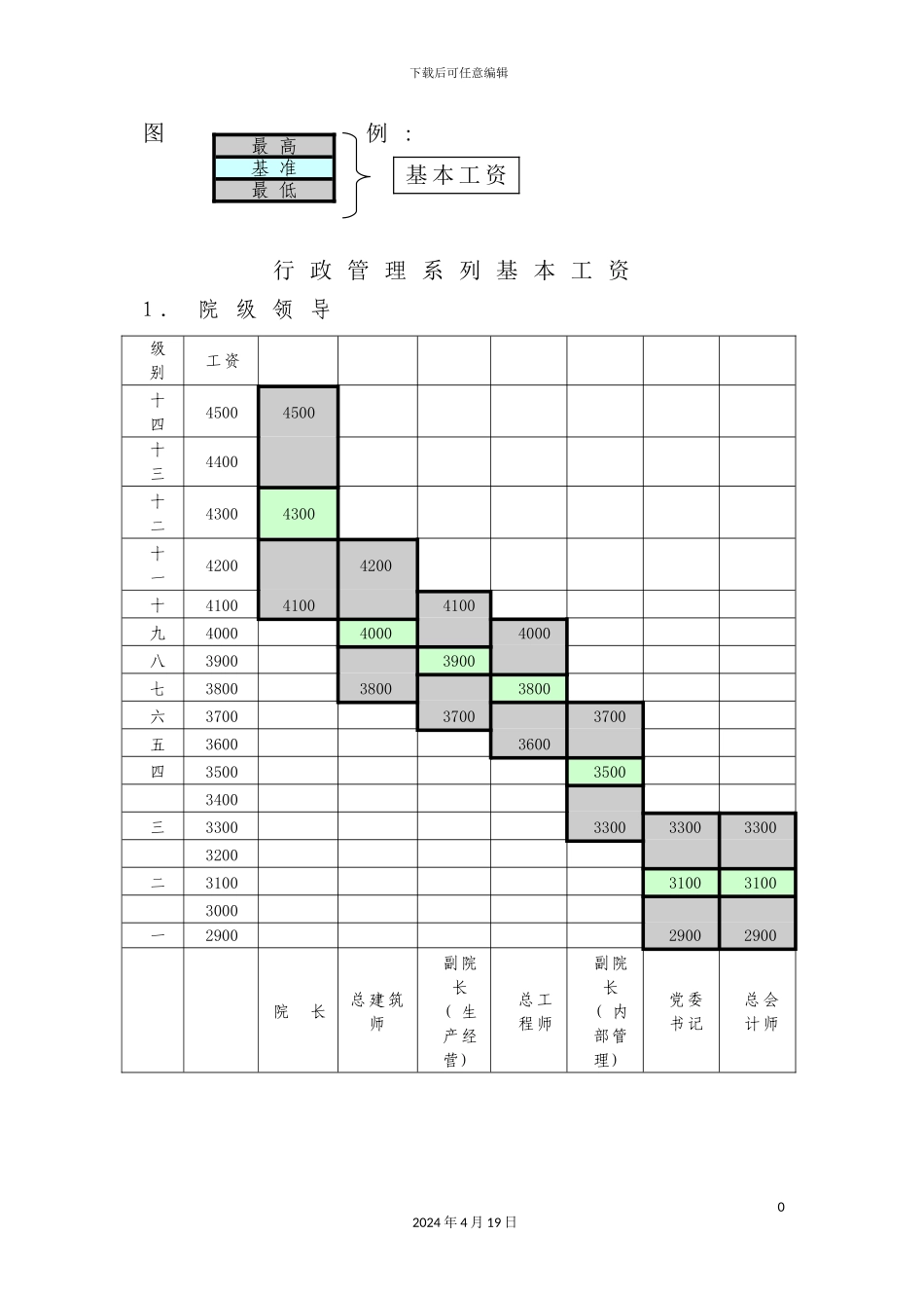 薪酬管理规定附录二_第3页