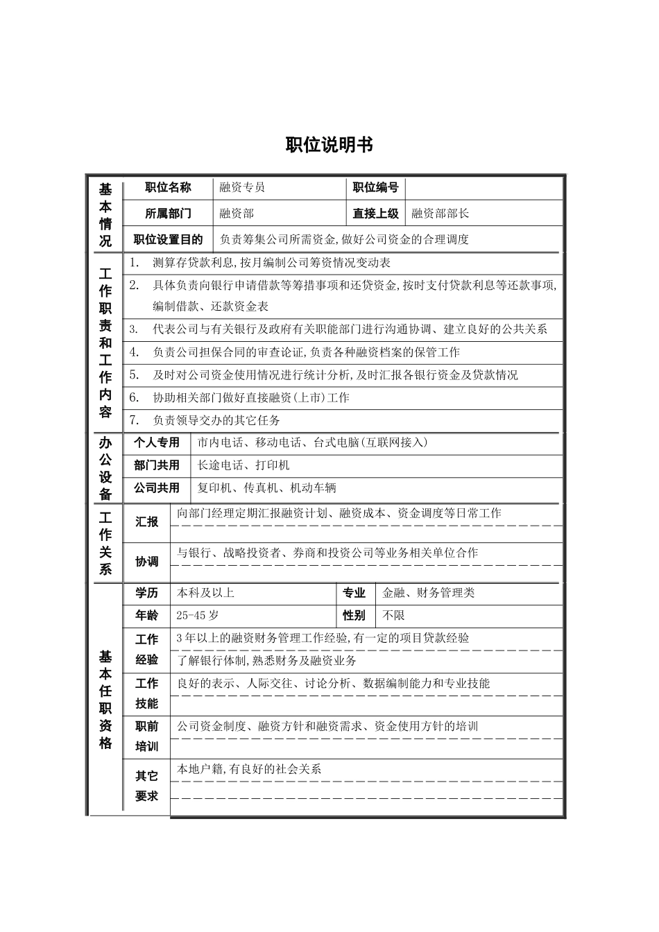 融资部融资专员职务说明书_第2页