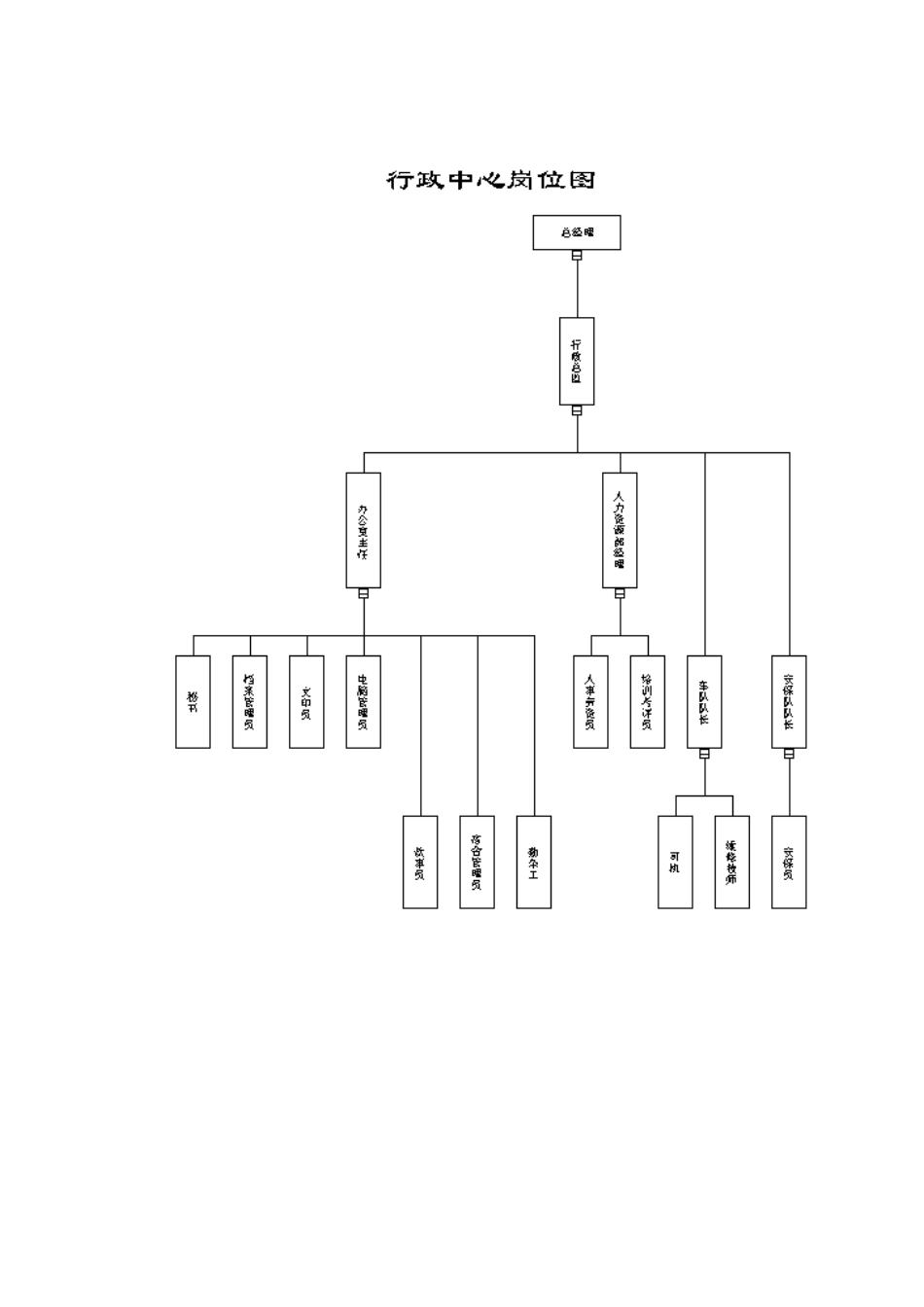 行政中心部门职责及制度管理大全_第3页