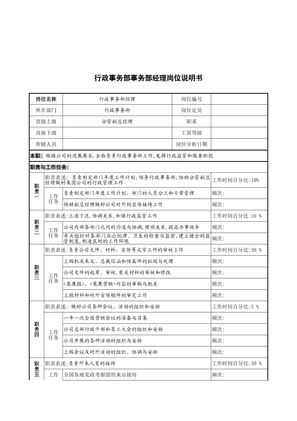 行政事务部事务部经理的岗位说明书_第2页