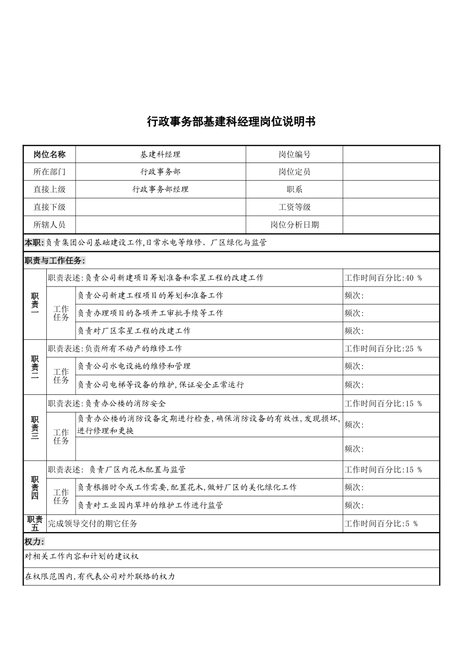 行政事务部基建科经理的岗位说明书_第2页
