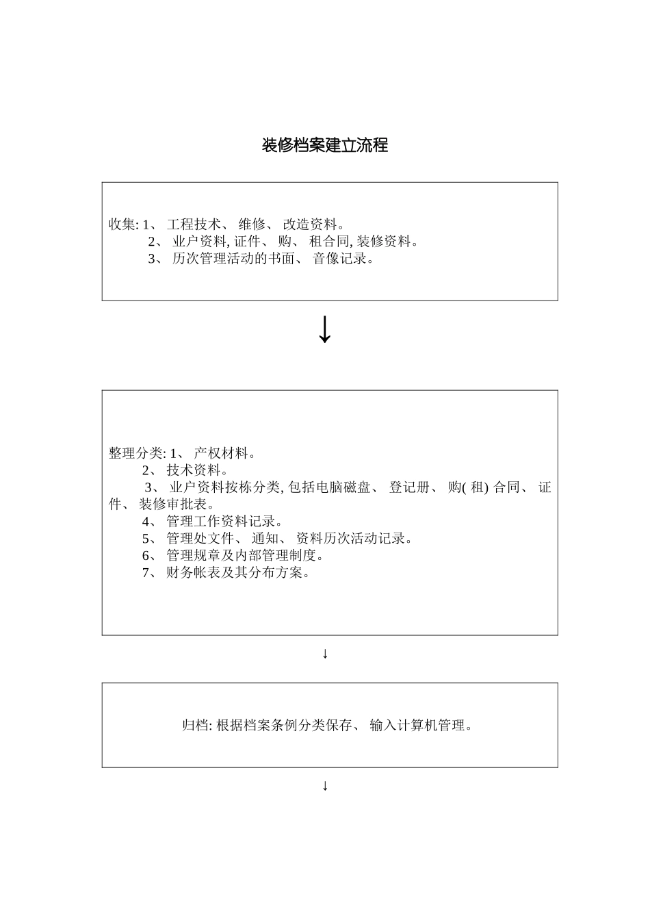 装修档案建立流程图模板_第2页
