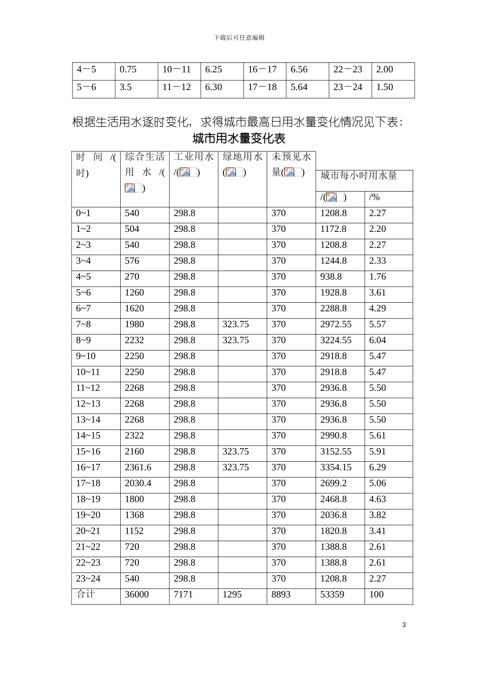 西北市给水厂毕业设计公开答辩级别模板_第3页