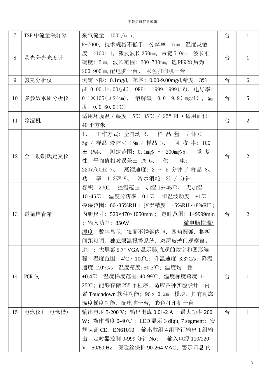 西南交通大学设备采购招标书模板_第3页