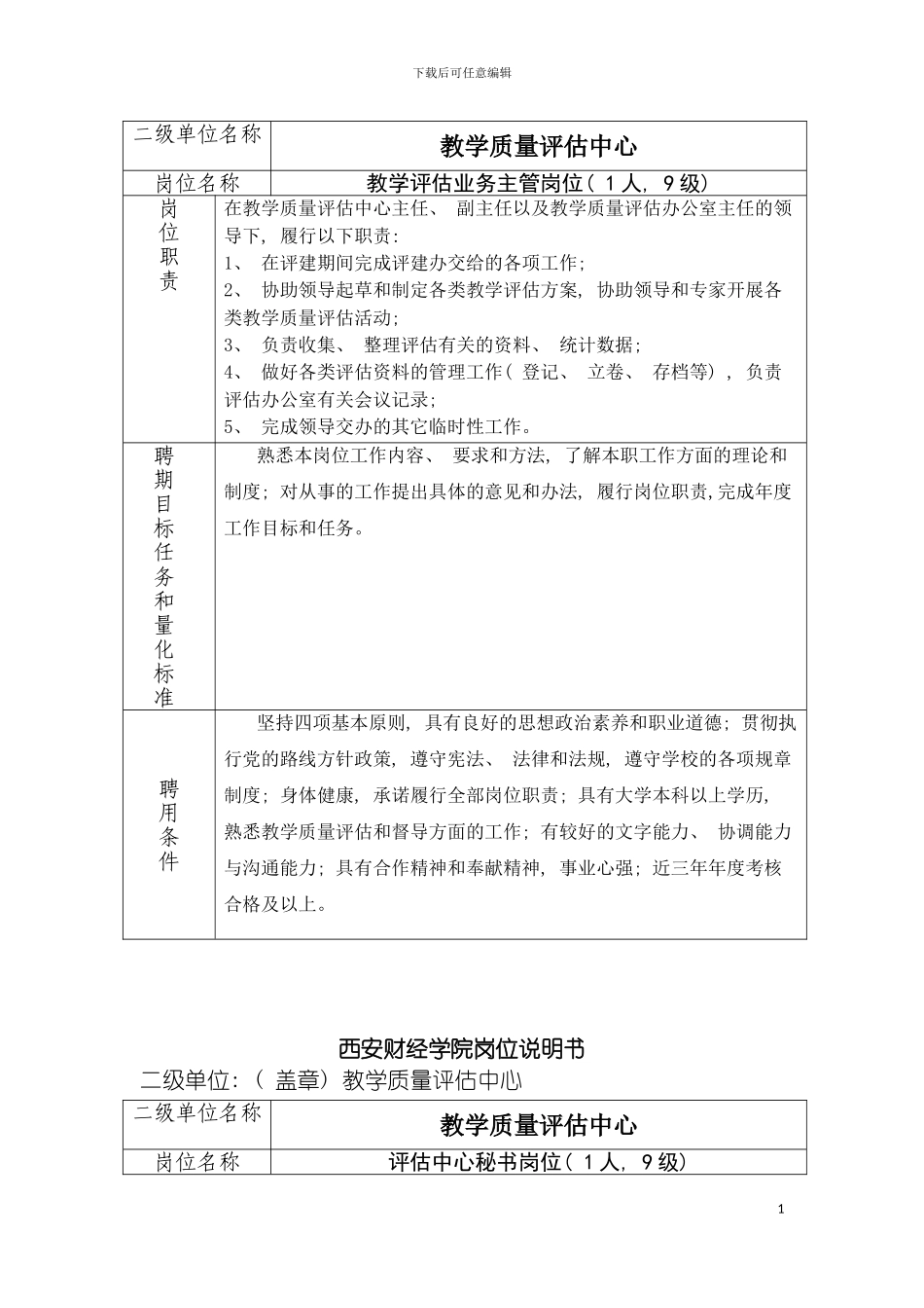 西安财经学院岗位说明书模板_第3页