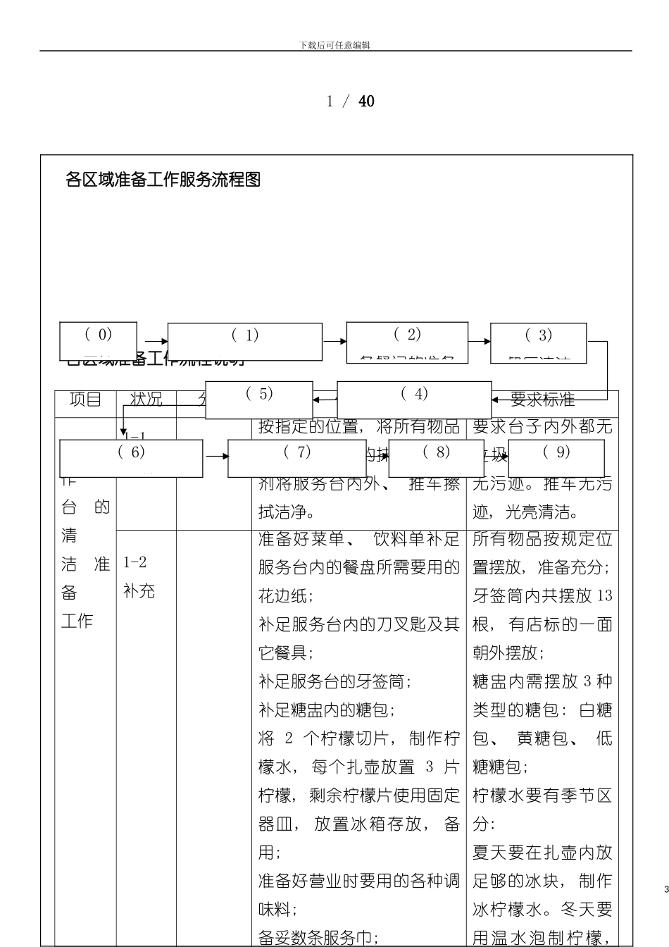西餐零点服务标准服务流程模板_第3页