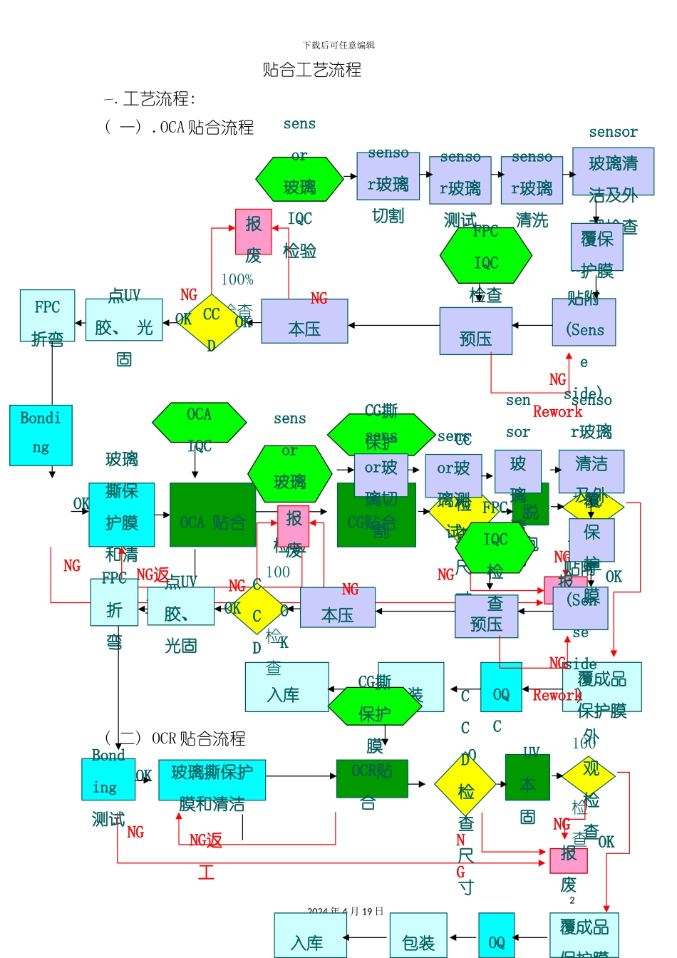 触摸屏贴合工艺流程资料模板_第2页