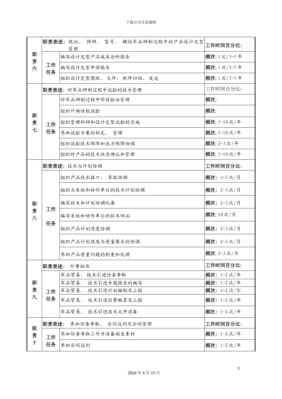 计划技术管理岗位手册模板_第3页