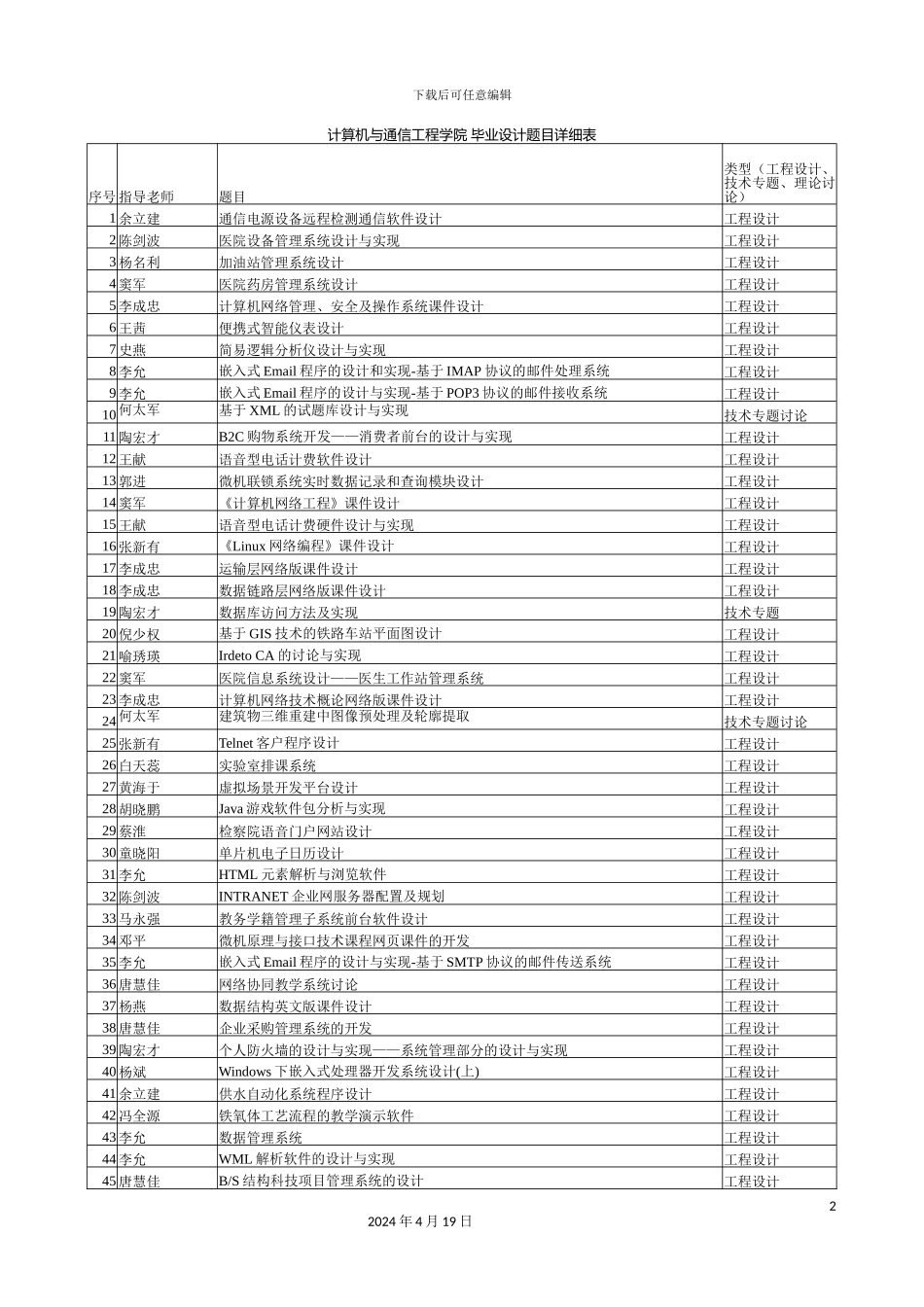 计算机与通信工程学院毕业设计题目详细表_第2页
