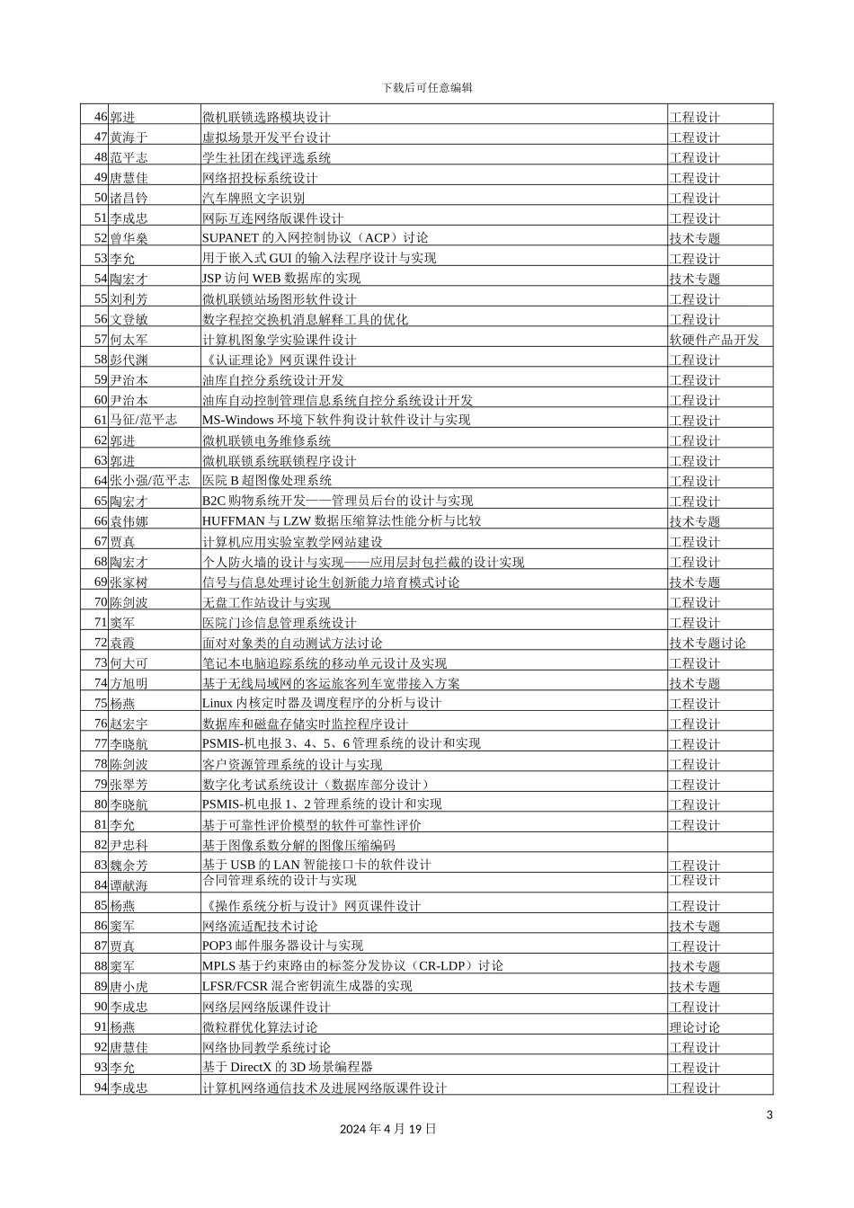 计算机与通信工程学院毕业设计题目详细表_第3页