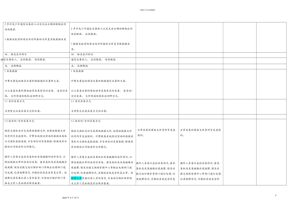 计费账务业务流程模板_第3页
