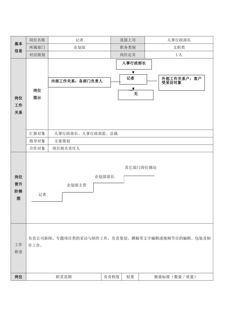 记者职务说明书_第2页