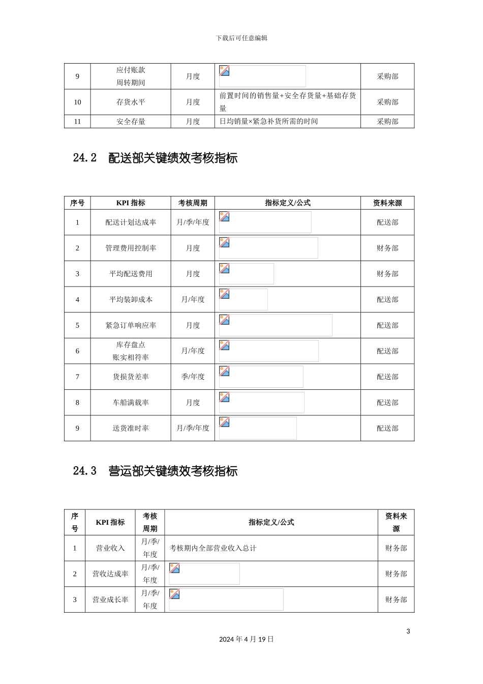 讲解商场超市绩效考核全案模板_第3页