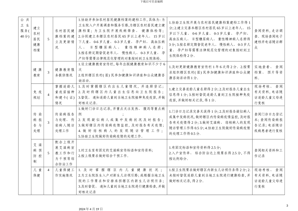 论广西壮族自治区乡村医生绩效考核细则模板_第3页