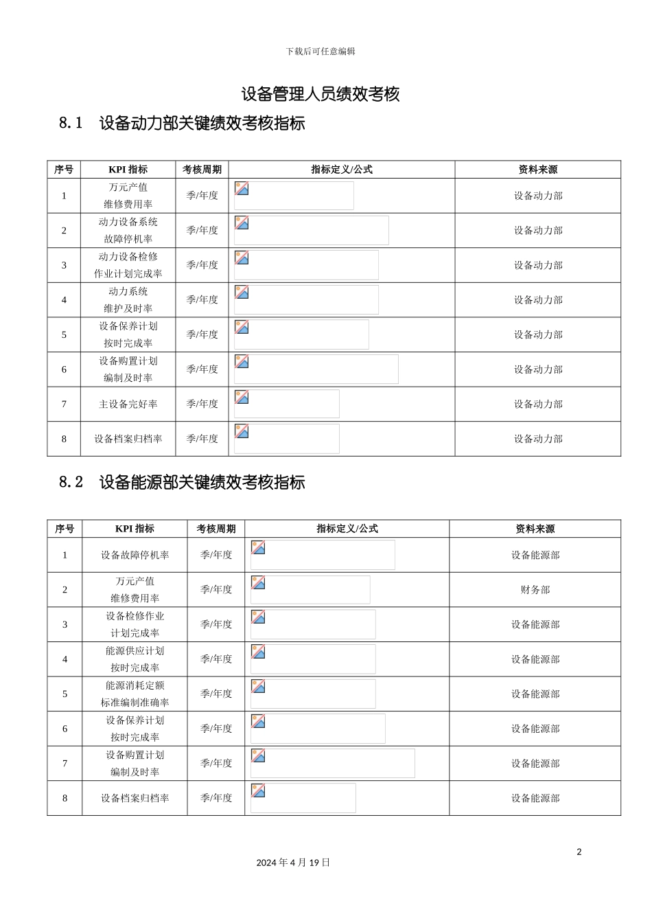 设备管理人员绩效考核模板_第2页