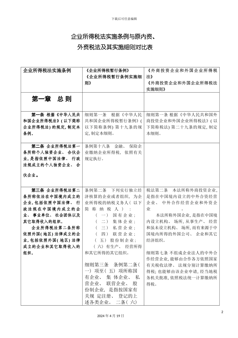 证券公司年度报告的内容与格式模板_第2页