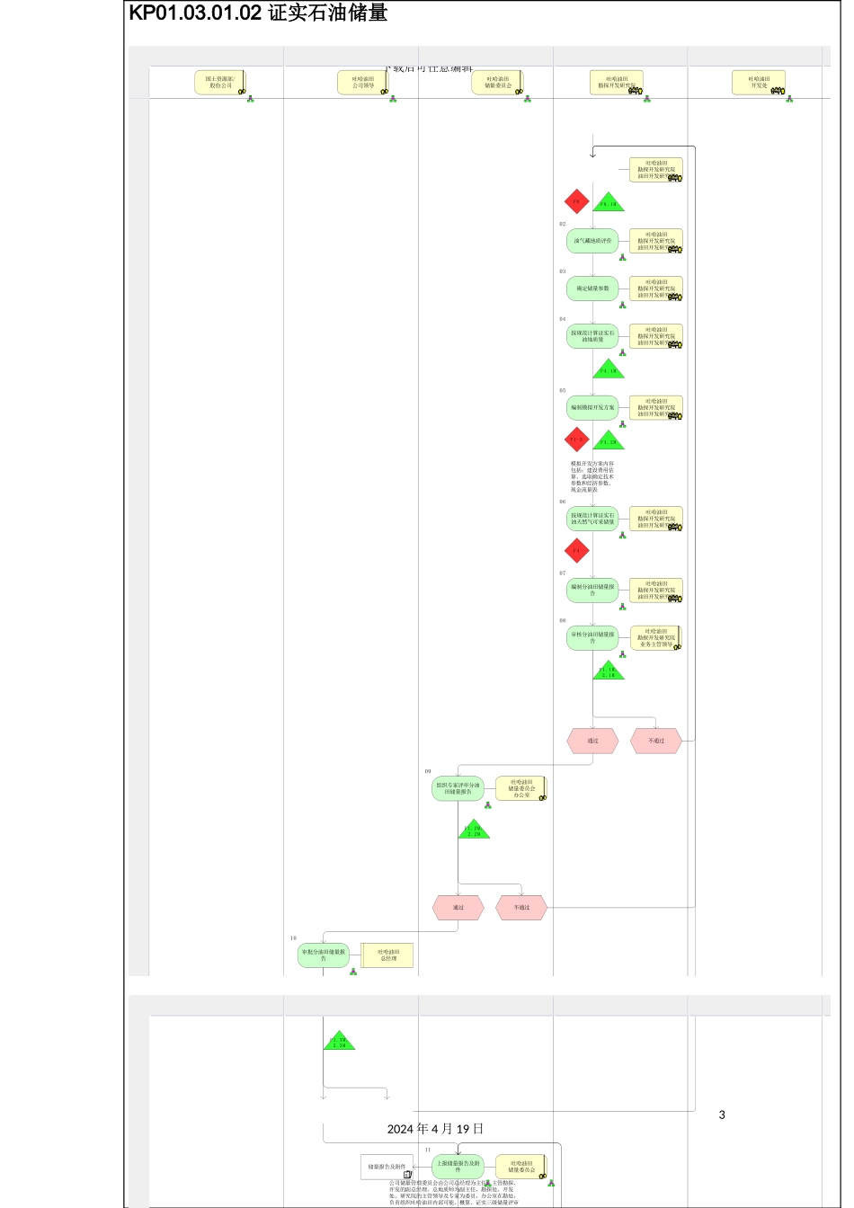 证实石油储量流程图模板_第3页