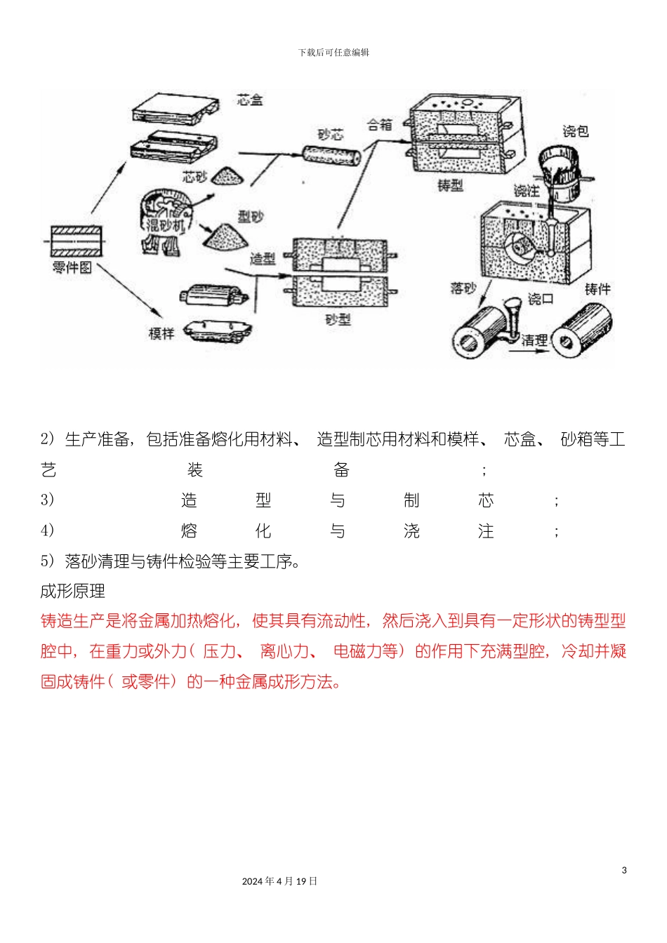 试谈铸造生产的工艺流程模板_第3页