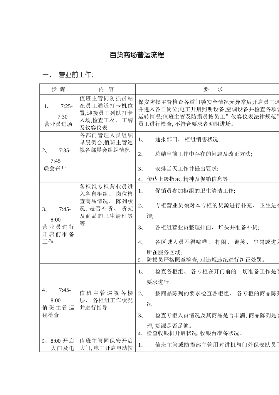 谈百货商场营运流程模板_第2页