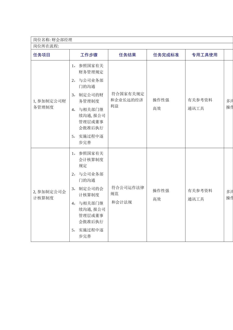 财会部经理岗位工作规范模板_第2页