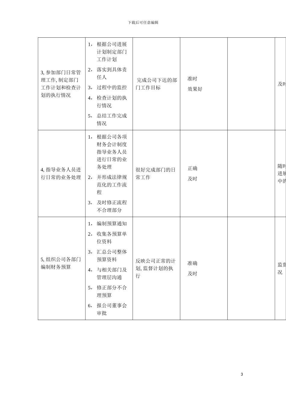 财会部经理岗位工作规范模板_第3页
