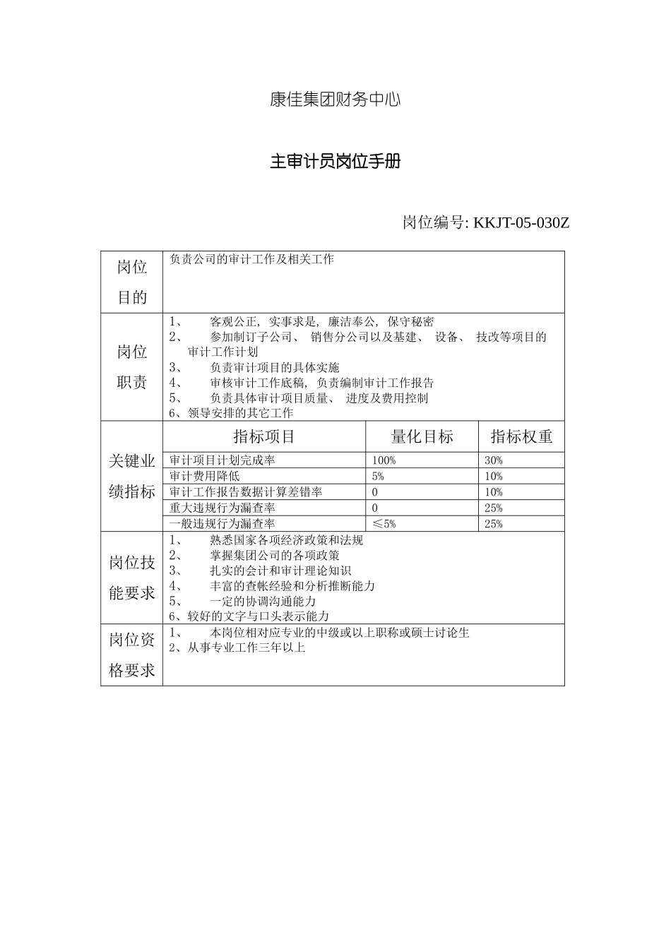 财务中心主审计员岗位手册表模板_第2页