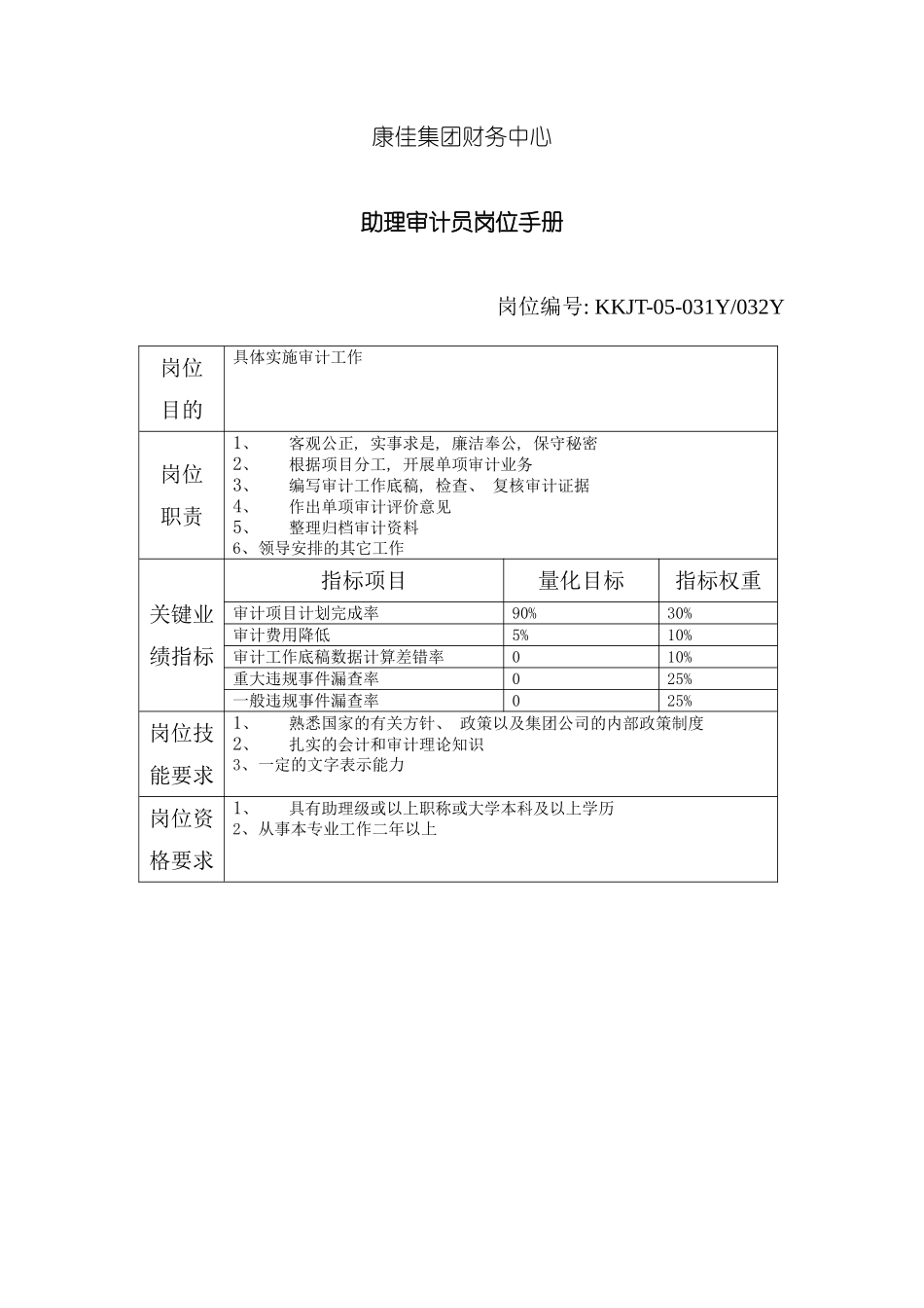 财务中心助理审计员岗位手册表模板_第2页