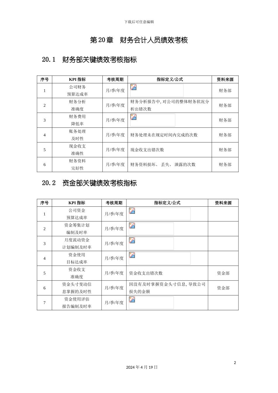 财务会计人员绩效考核范本模板_第2页