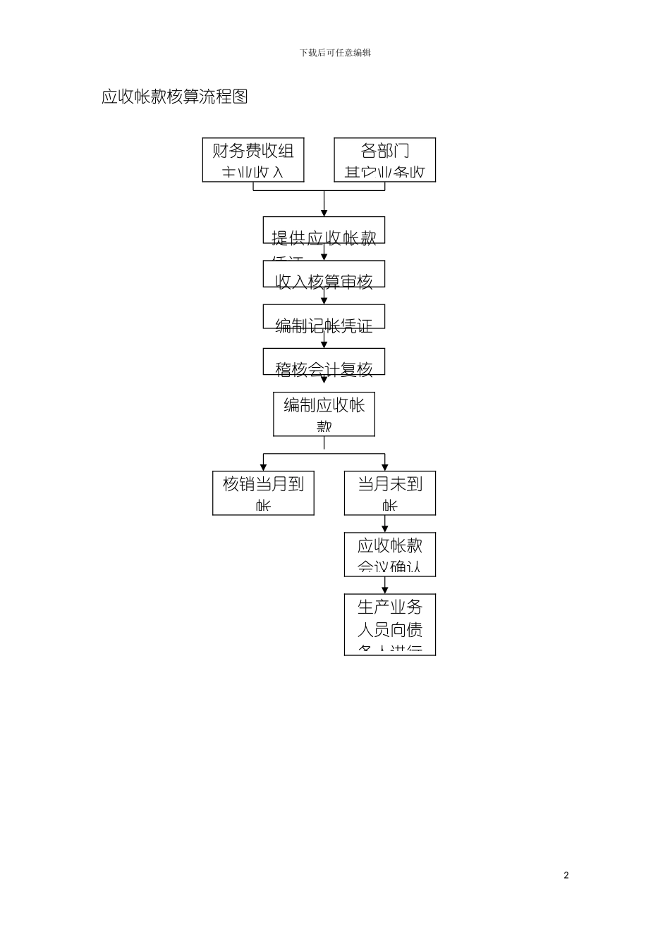 财务会计应收流程图模板_第2页