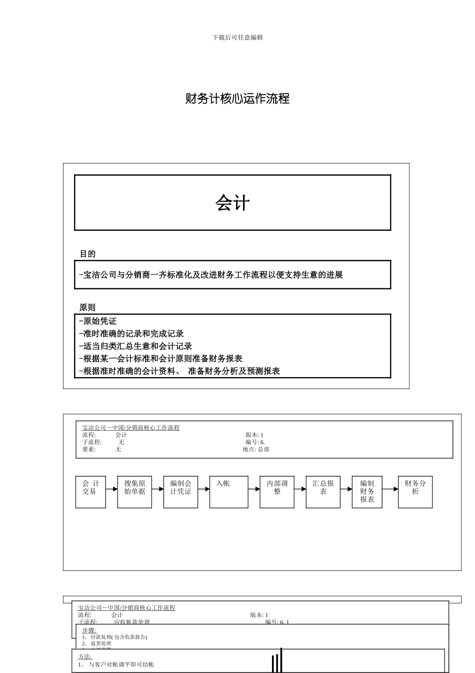 财务会计核心运作流程模板_第2页