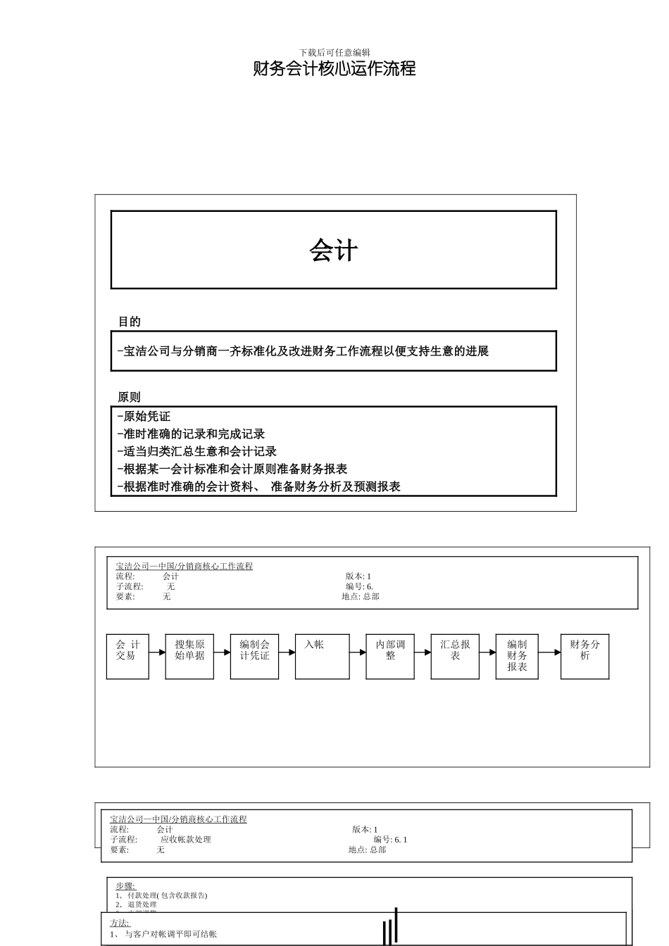 财务会计核心流程教材模板_第2页
