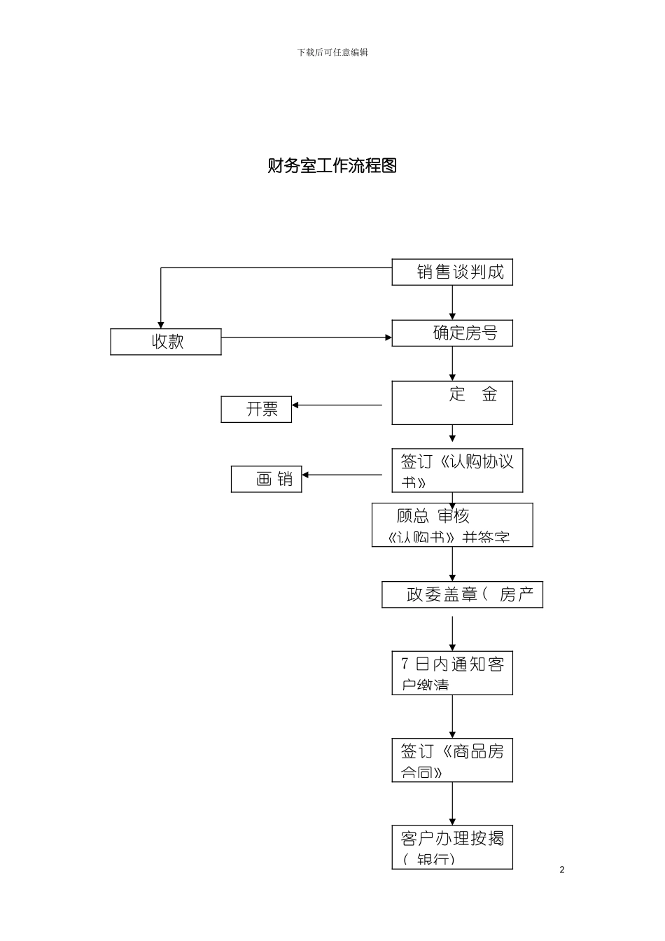 财务室工作流程图模板_第2页