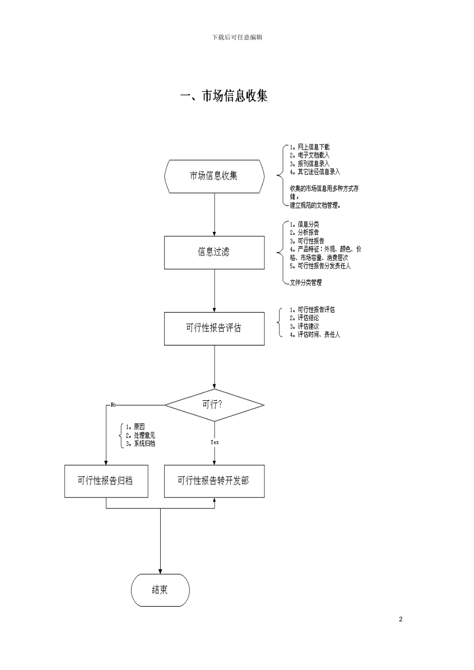 财务管理制度及作业流程图ERP总流程图模板_第2页