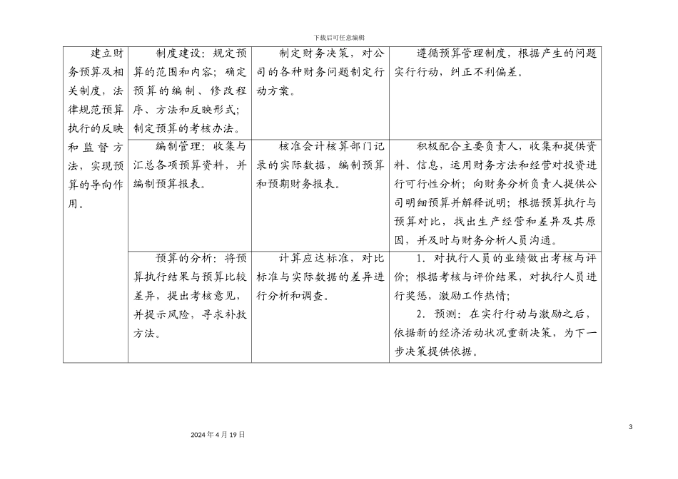 财务管理工作细则_第3页
