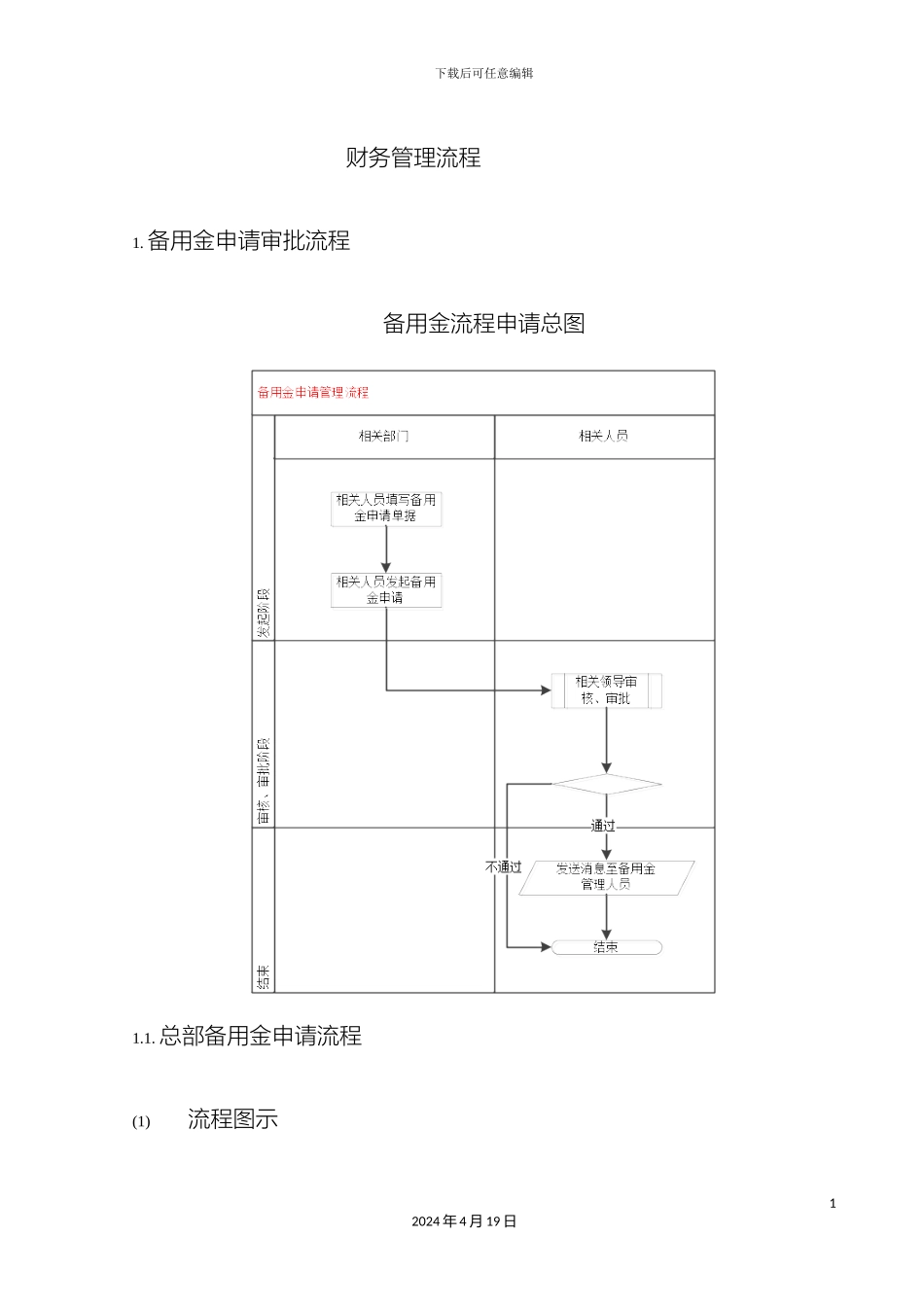 财务管理流程_第2页