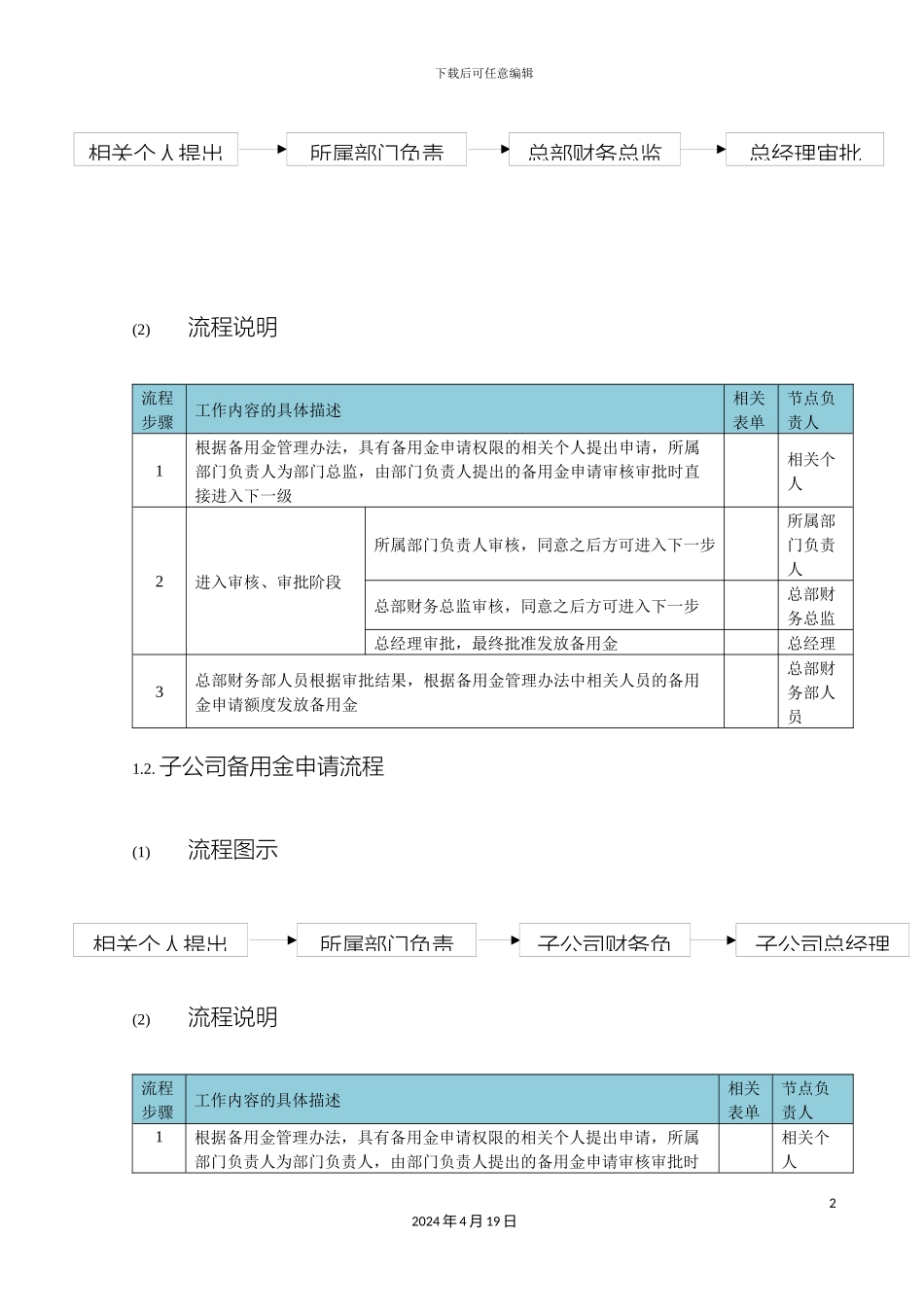 财务管理流程_第3页