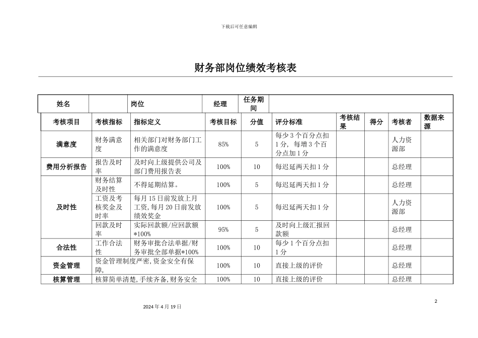 财务表格与绩效考核管理知识分析模板_第2页