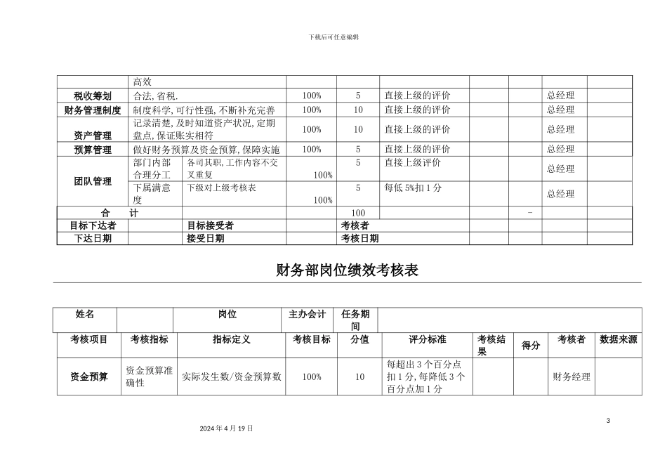 财务表格与绩效考核管理知识分析模板_第3页