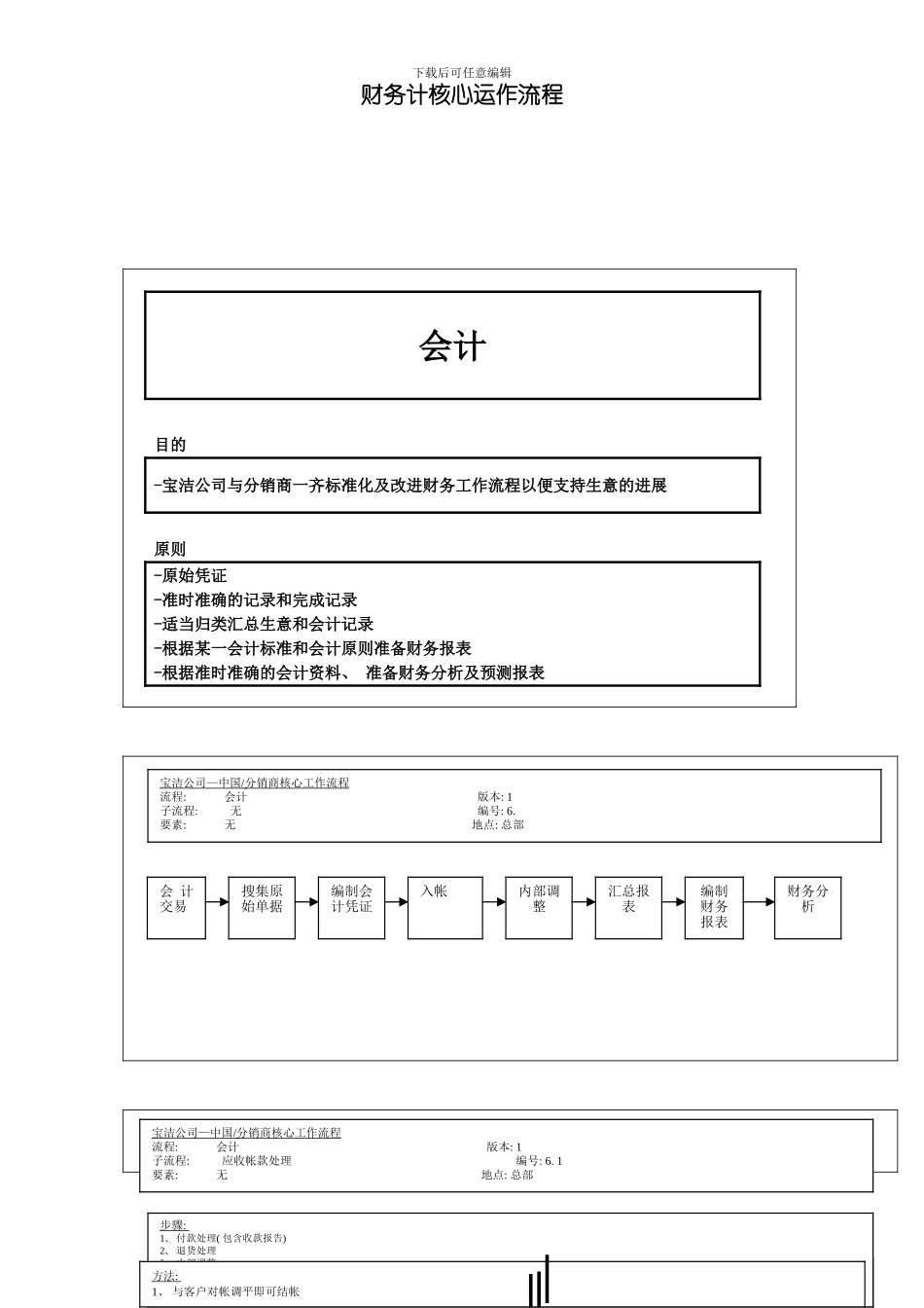财务计核心运作流程教材模板_第2页